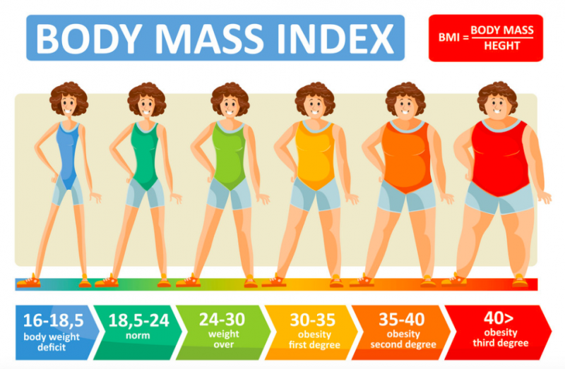 what-is-bmi-how-to-calculate-bmi-1on1-global-tutor-website-blog