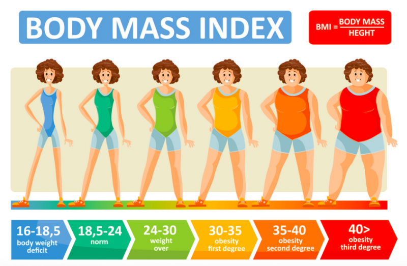 Bmi Best Offers Www gbu presnenskij ru