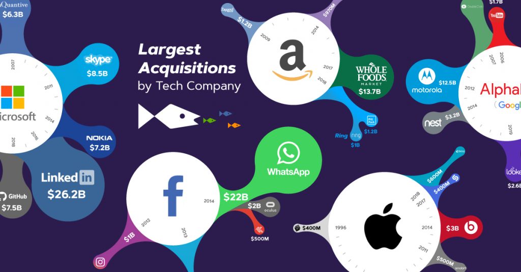 Enterprise-Company-M&A-Entrepreneurship-Apple-Amazon-Google-Microsoft